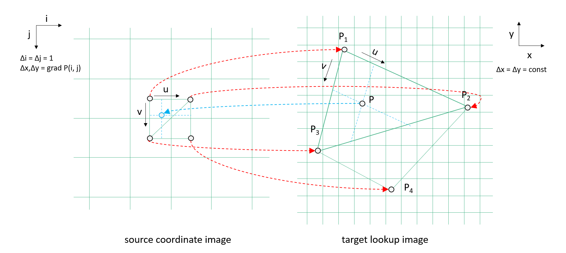 Algorithm #2