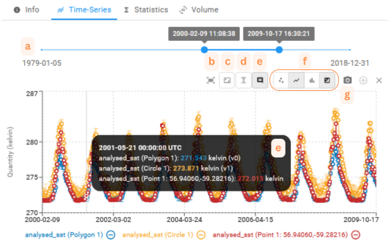 Time Series Graph