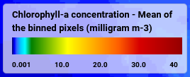 Color Map Legend