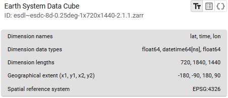 Metadata Textual Format