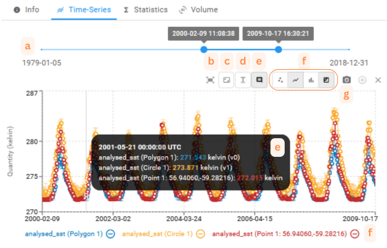 Navigate Time Series Graphs